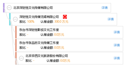 京華文脈里的光影新章 從深定格看北京文化傳媒的守正與創新